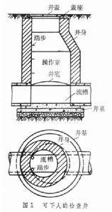 落水井|排水管系附属构筑物